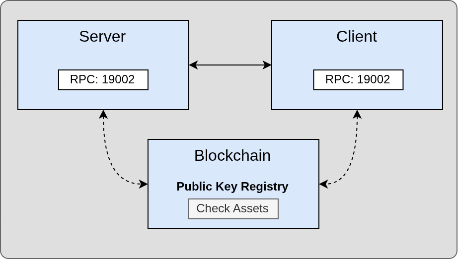 DePIN Payload Structure