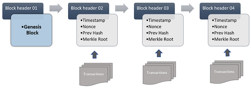 ./starting/img/blockchain.png