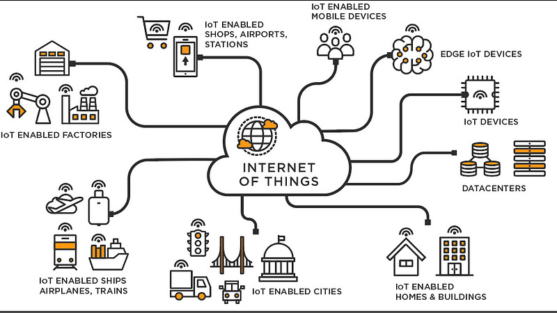 ./starting/img/what-is-iot.jpg