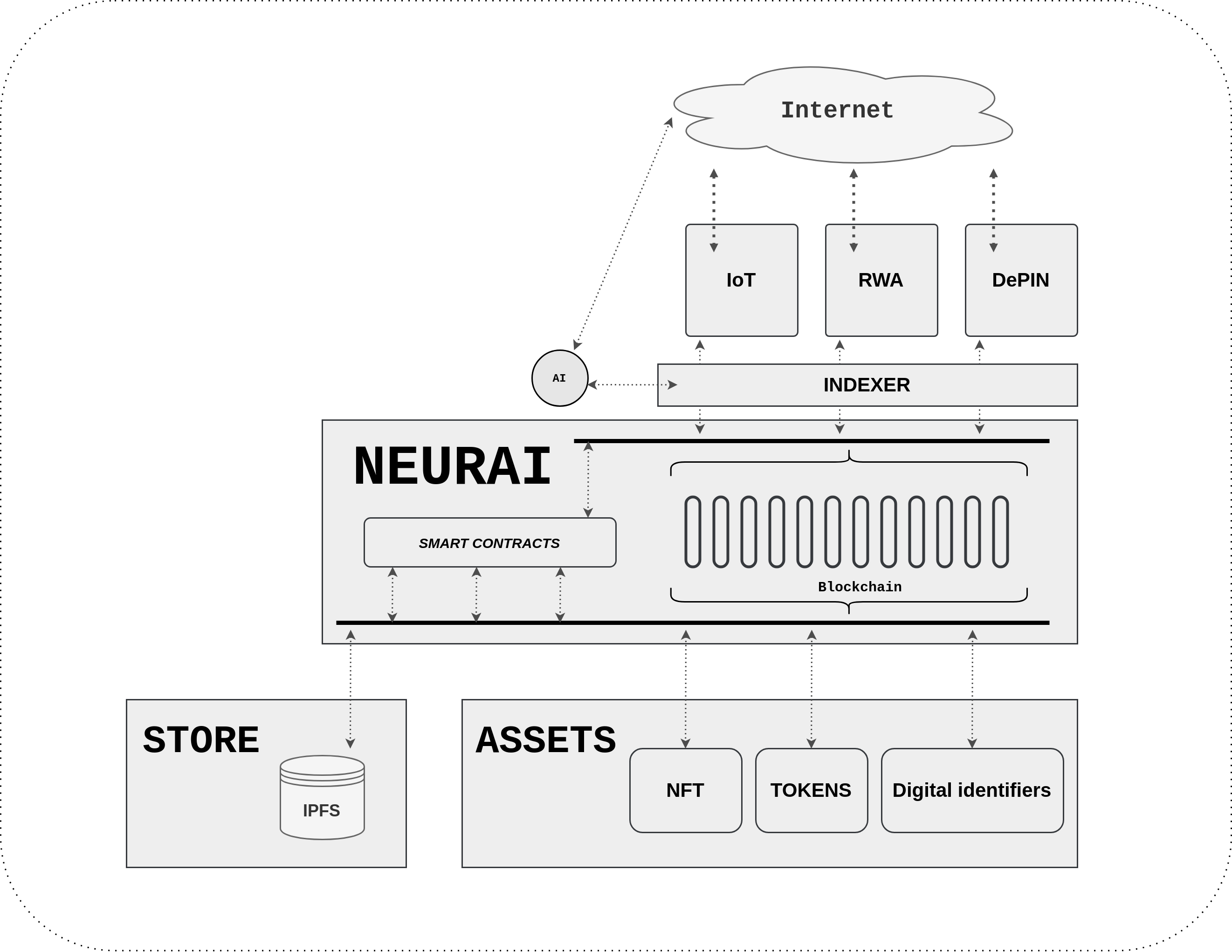 Neurai diagram